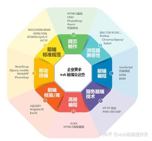 前端開發(fā)能力邊界與行業(yè)前景 網(wǎng)速獲取、轉(zhuǎn)行機(jī)遇與技術(shù)脈絡(luò)